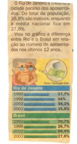 gráfico
