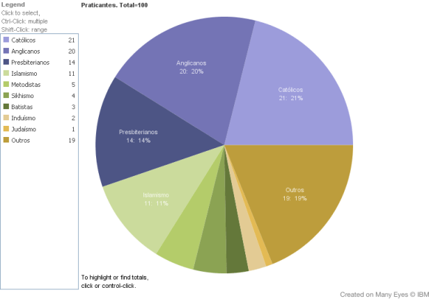 Religiões Inglaterra - Censo 2003