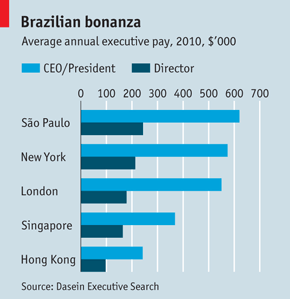 Executive pay