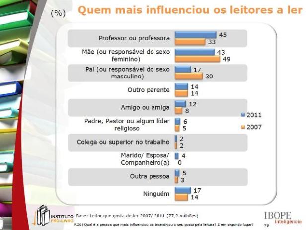 retratos-da-leitura-leitor-nao-leitor-incentivadores1