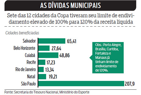 cidades