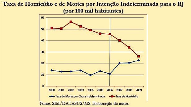 HOMICIDIOS-MORTES-INDETERMINADAS-RIO-2-original
