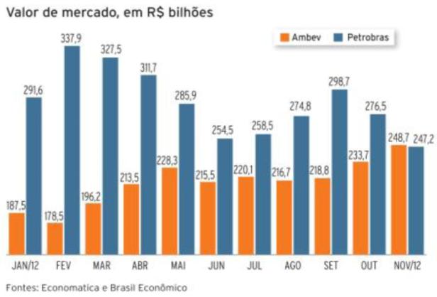 Petrobras x Ambev