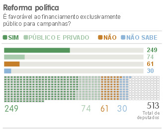 pesquisa-g1-financiamento