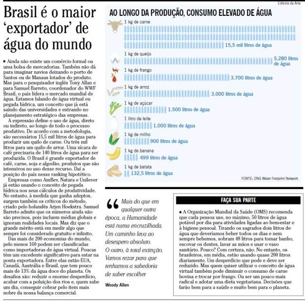 exportação água do Brasil