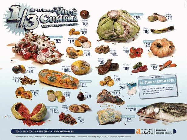 despesas_desperdicio_alimentos