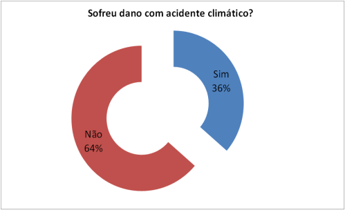 pesquisa - desastres climáticos1