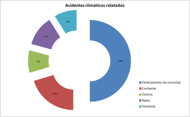 pesquisa - desastres climáticos3