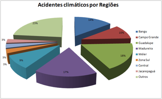 pesquisa - desastres climáticos5