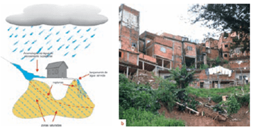pesquisa desastres climáticos7