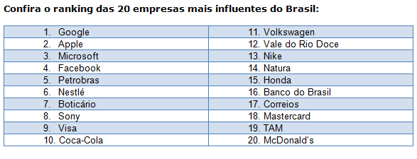 rankins_influentes_maior