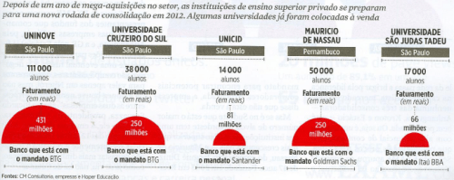 Compras Educação 2011