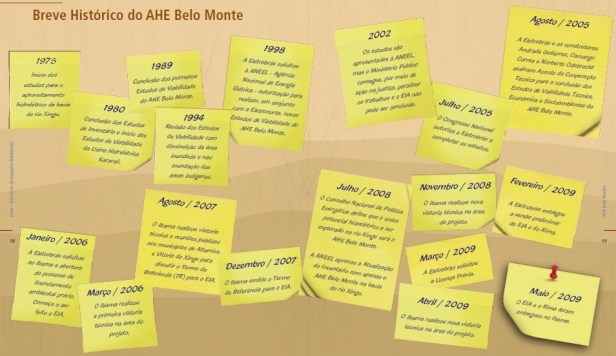 Belo Monte - Historico