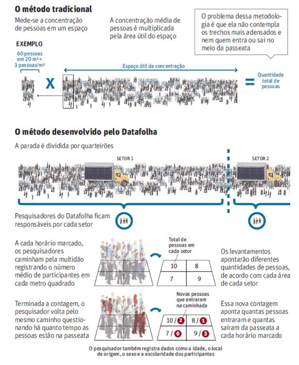 cálculo parada gay 2013