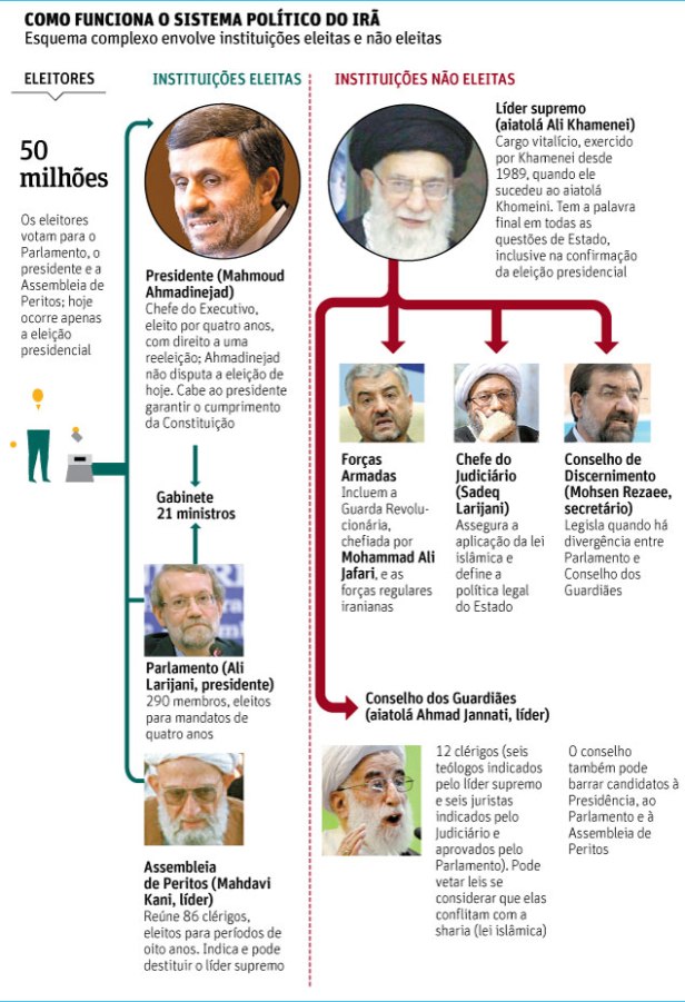 sistema político Irã