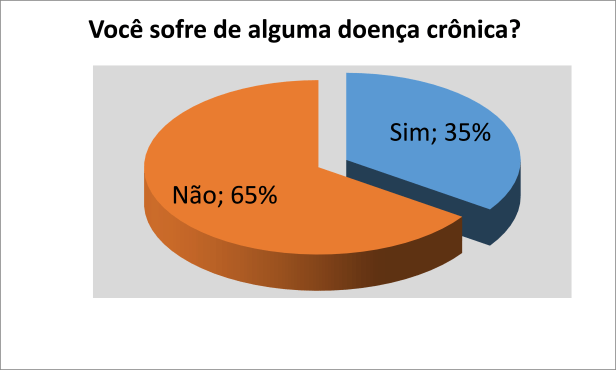 doença crônica1