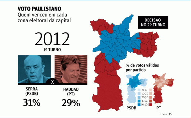 voto 2012 SP