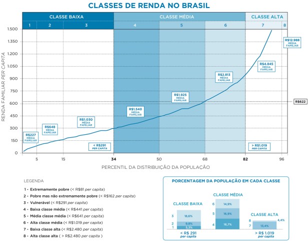 classeMediaBrasil