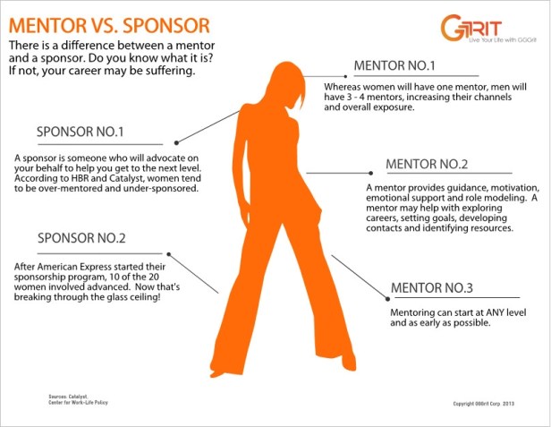 Mentor-vs-Sponsor