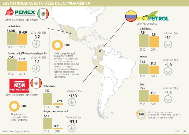 Pemex+Petroperu---Ecopetrol