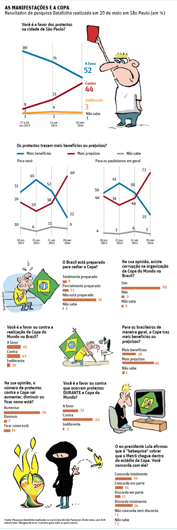 DataFolha e a Copa