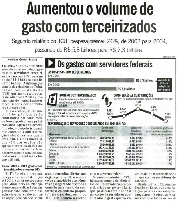 Gastos com Terceirização