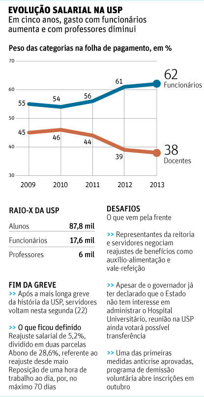 terceirização usp