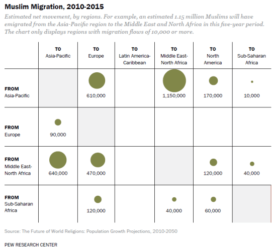 Muslim Migration