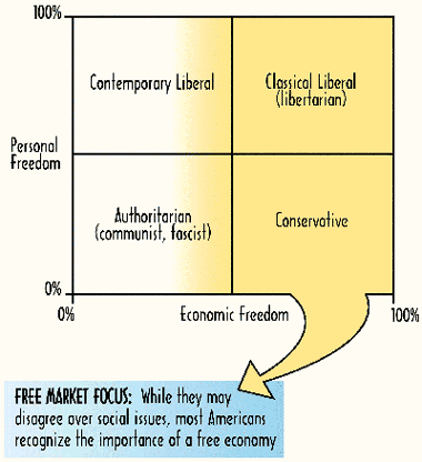 conservative x liberal