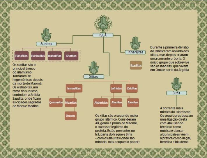 Resultado de imagem para alauítas ódio sunitas