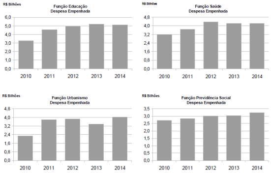 contas-rio-de-janeiro-2010-2014