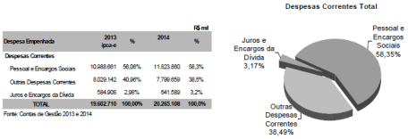 despesas-rio-de-janeiro-2014