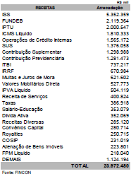 receitas-rio-de-janeiro-2014
