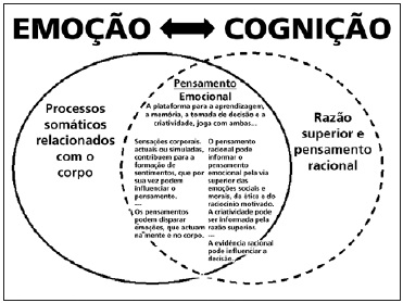 emocao-na-educacao