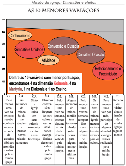 Pesquisa Missão integral da igreja