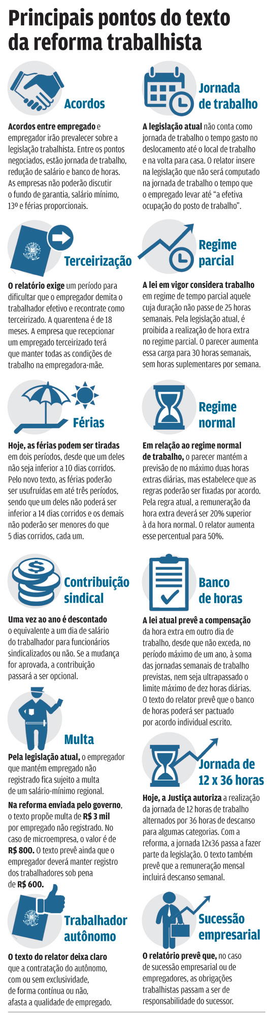Principais-Pontos-do-texto-da-Reforma-trabalhista