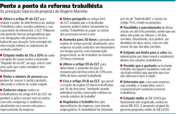 proposta-de-reforma-trabalhista