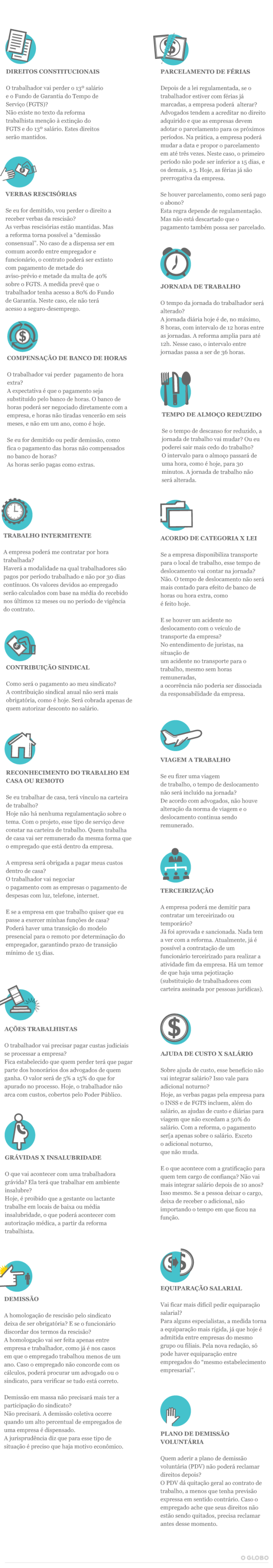 reformas trabalhistas