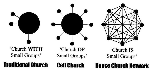Resultado de imagem para cell groups brazil