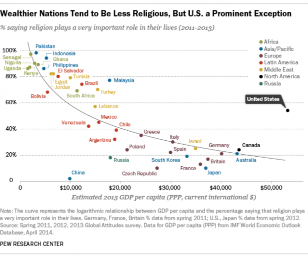 GDP religion 2011-2013