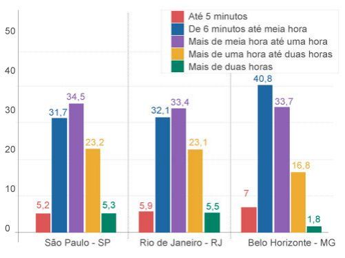 tempo carioca transporte.png
