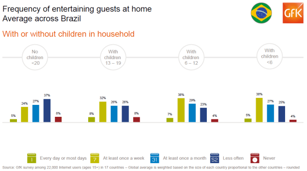 Hospitalidade Brasil filhos