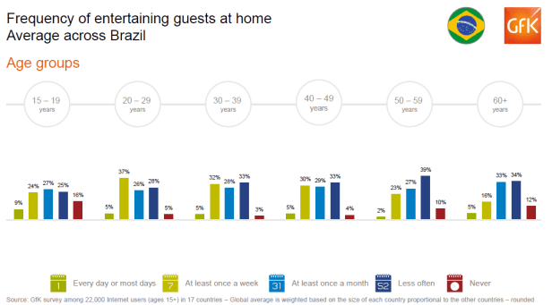 Hospitalidade Brasil grupos