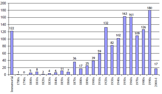 1404 Basílicas menores