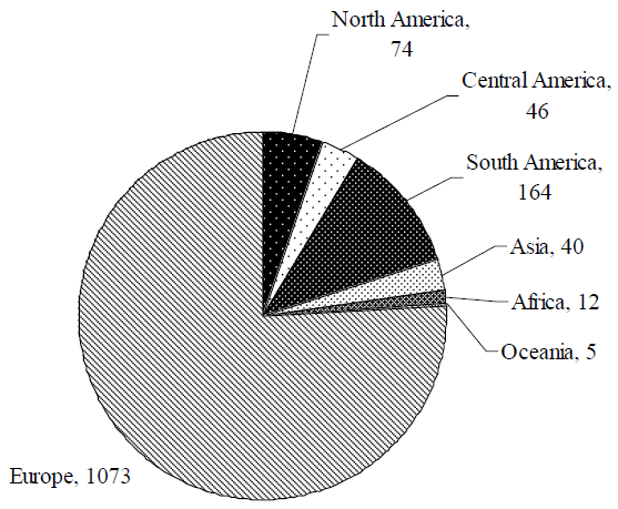 Basilicas por região