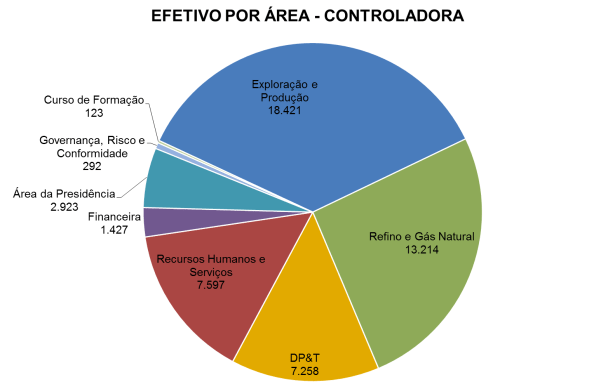 Efetivo PB área 2016