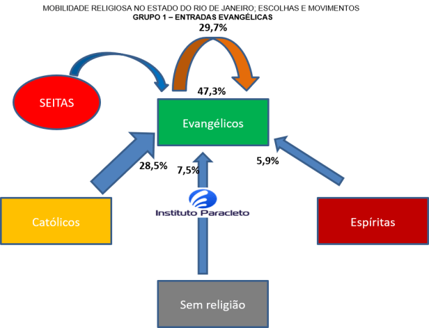 GRUPO 1 - Entradas evangélicas