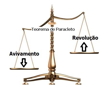 Brass Scales Of Justice Off Balance, Symbolizing Injustice, Over White